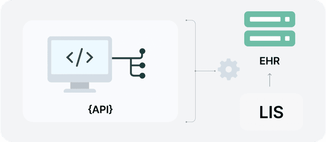 API-First