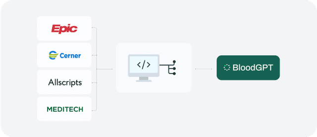 FHIR Integration