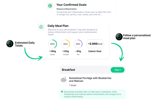 BloodGPT step 3 demonstration showing personalized health recommendations