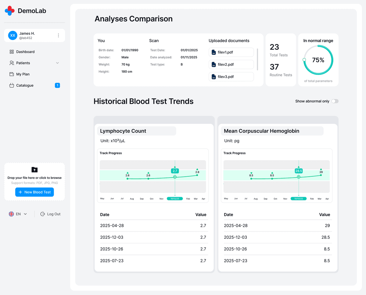 BloodGPT laboratory interface showing automated blood test analysis and reporting system for labs and clinics