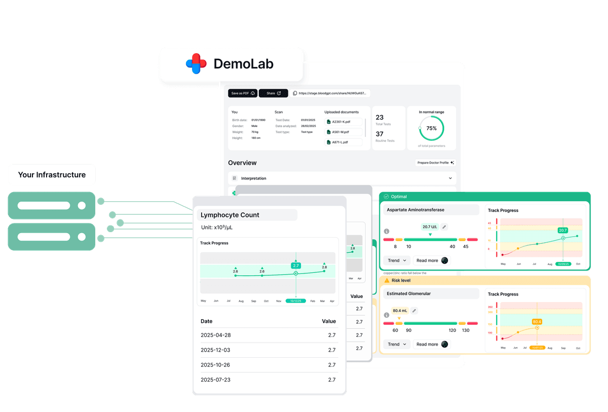 BloodGPT white-label solution interface showing customizable branding options for labs and clinics