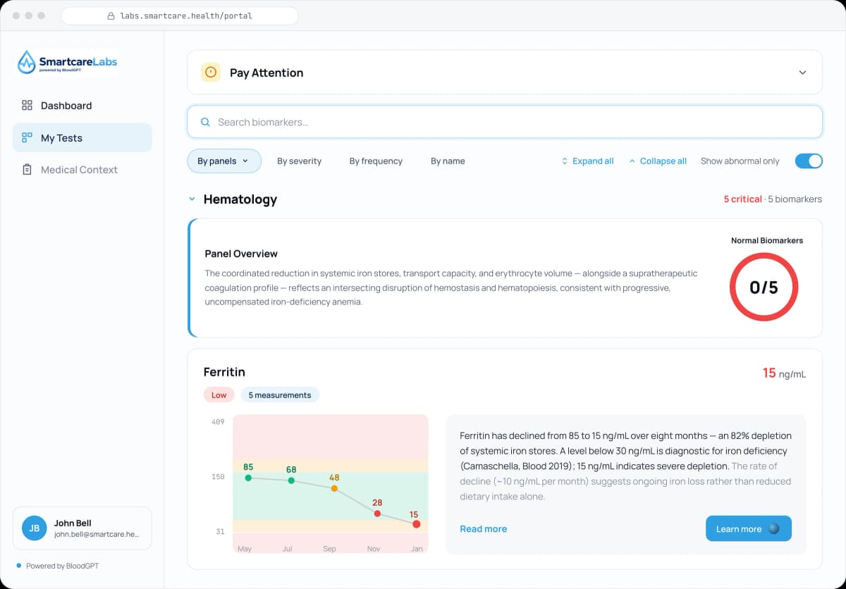 SmartCare Labs patient portal, powered by BloodGPT