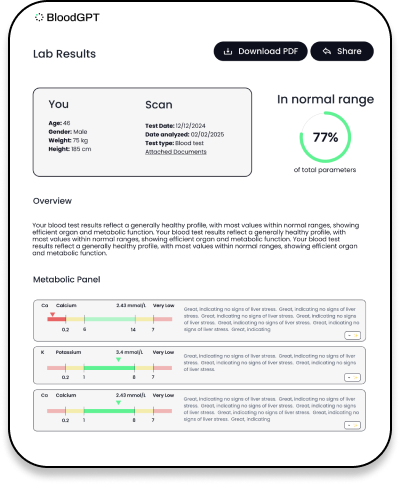Test Preview